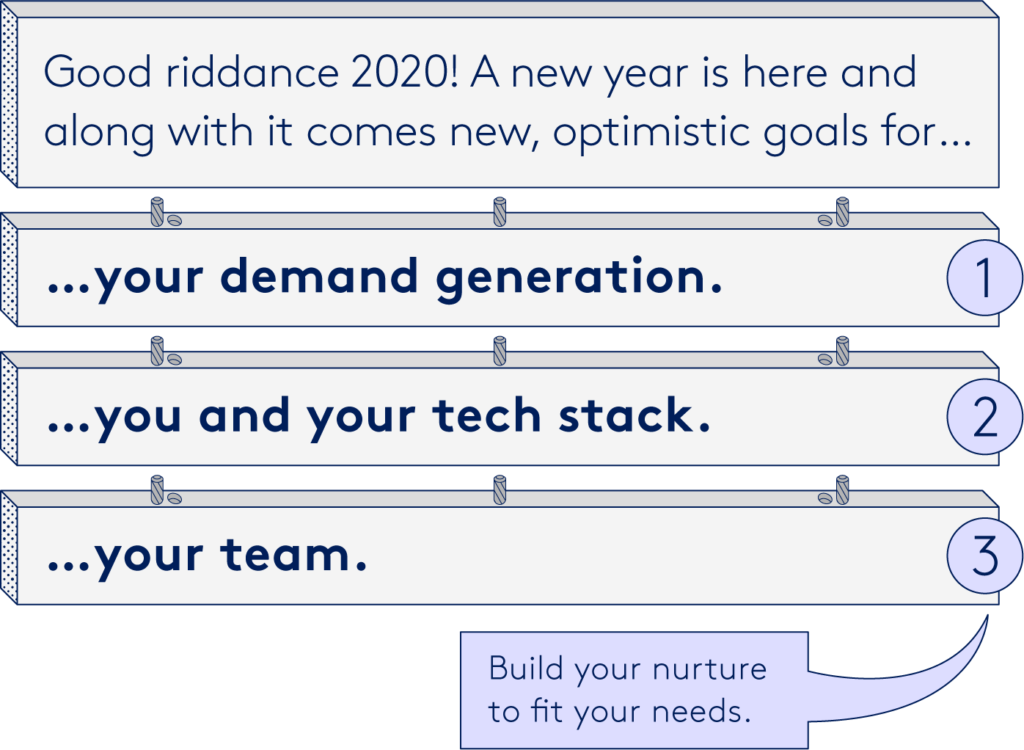 PathFactory repurposes email content by altering the wording for different segments.
